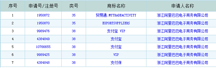 \"支付宝"