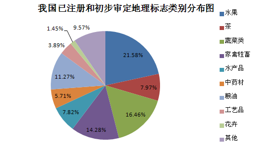 \"地理商标"